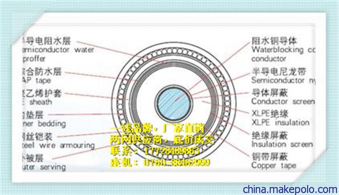 贵州，电缆接头高压电缆终端头YJJJI3