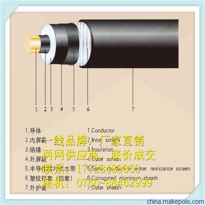 现货 66kV 铜电缆 单芯  110kV 400