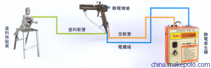 佛山油漆静电喷枪