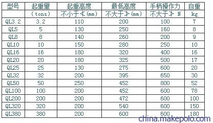 螺旋千斤顶参数