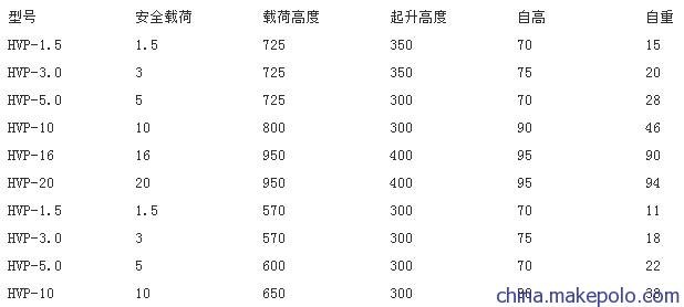 手摇跨顶参数