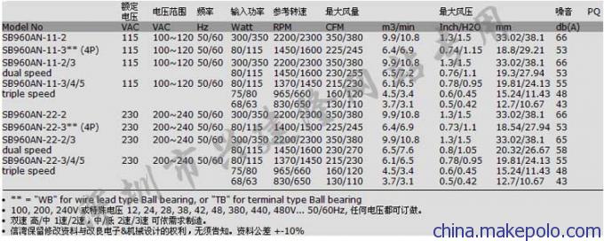     浙江 小型鼓风机 SINWAN品牌SB960AN系列 大风量交流鼓风机