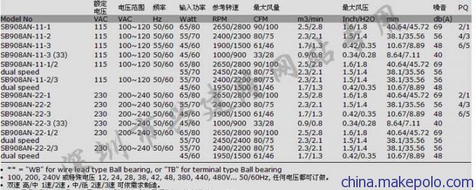 进口SINWAN品牌 SB908AN系列铝框 交流小型鼓风