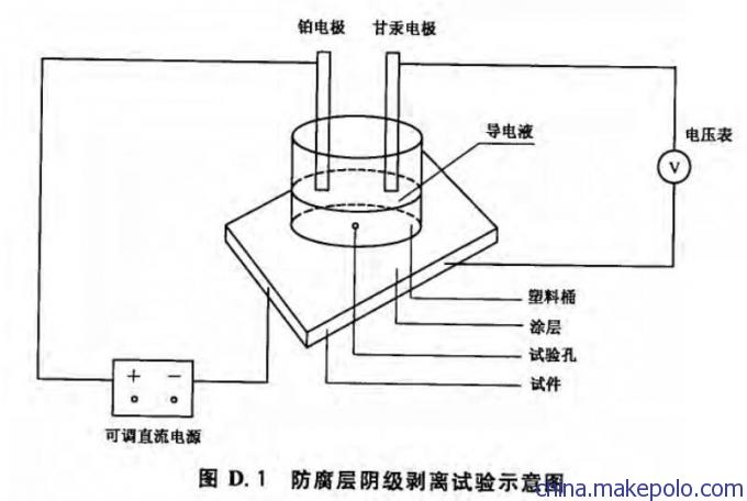 耐阴极剥离试验机