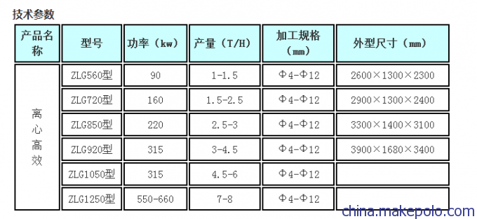 颗粒机价格