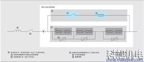 人民电器断路器样本