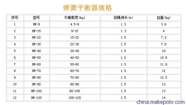 弹簧平衡器