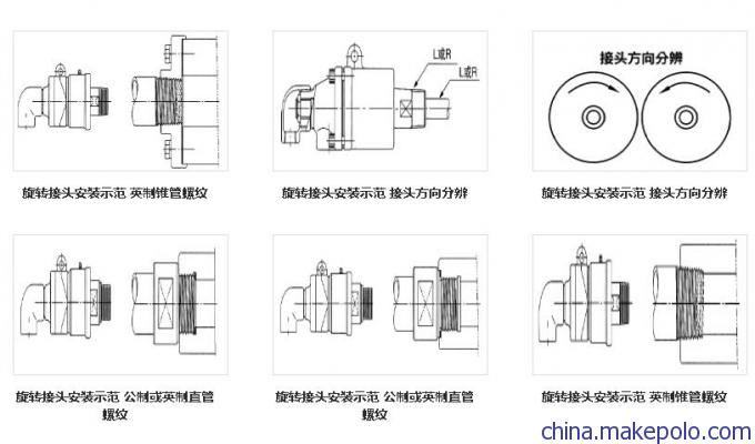 辰田旋转接头安装