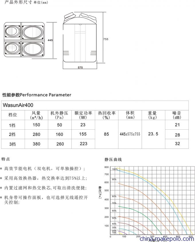 沃森新风系统www.wasunchina.cn