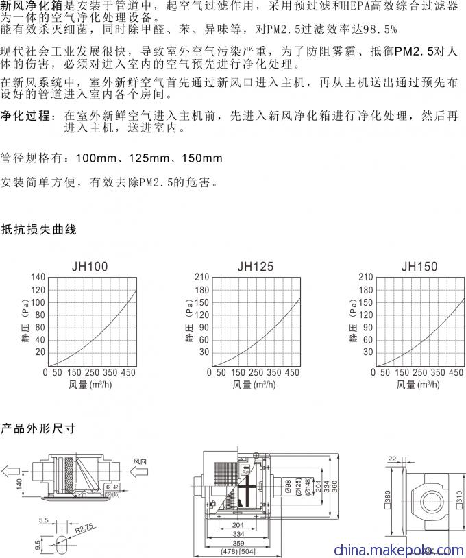 沃森新风系统www.wasunchina.cn