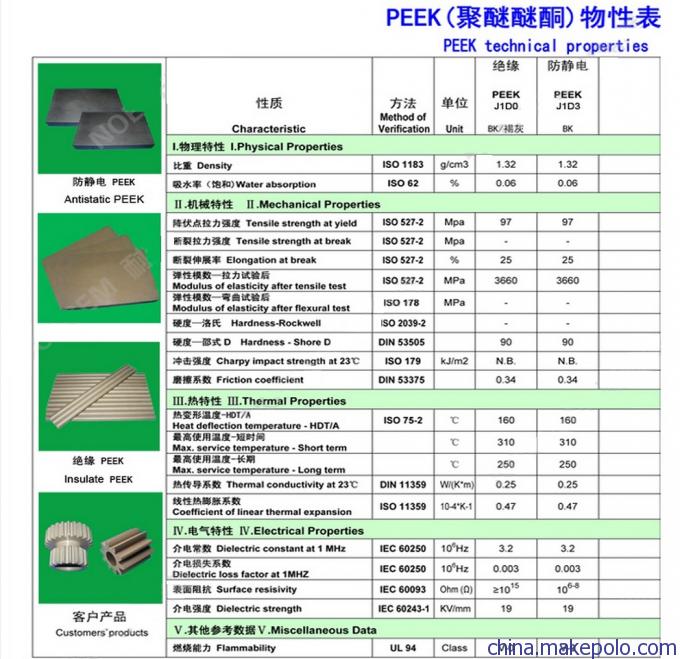 聚醚醚酮强度性能