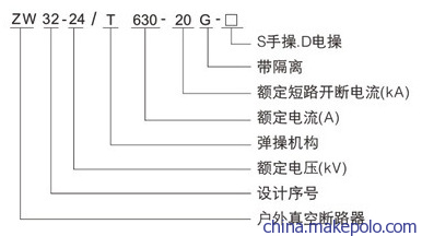 ZW32-24KV真空断路器型号含义