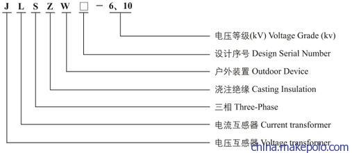 JLSZW-10组合式互感器计量箱型号含义