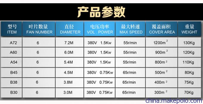 工业大型风扇厂家直销18057422015