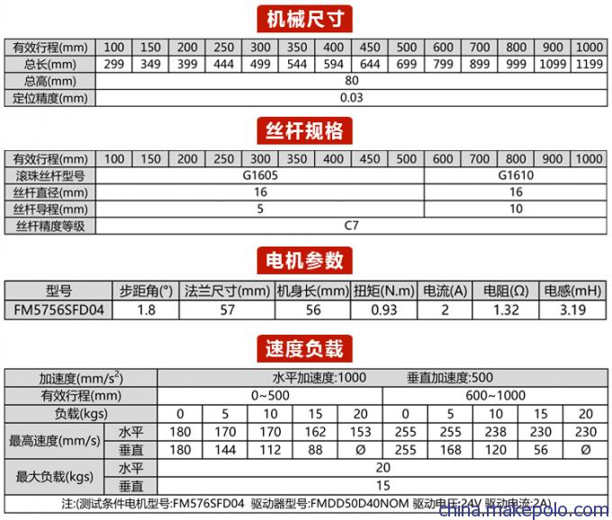 丝杆滑台参数