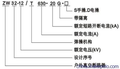 ZW32-12产品选型