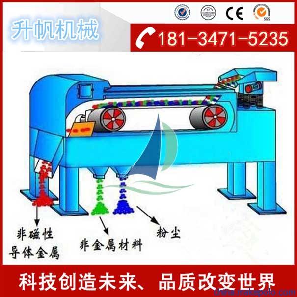 断桥铝回收处理设备工艺流程