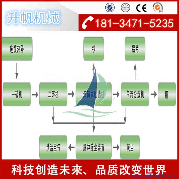 汽车铜铝水箱破碎机