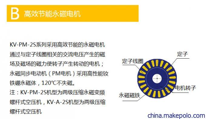 空压机配置