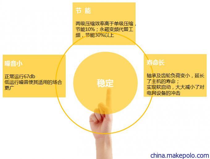 两级压缩空压机特点