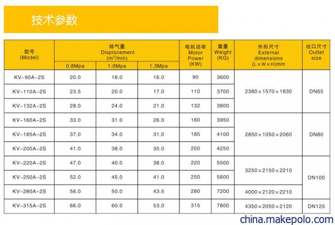 二级压缩空压机功率技术参数