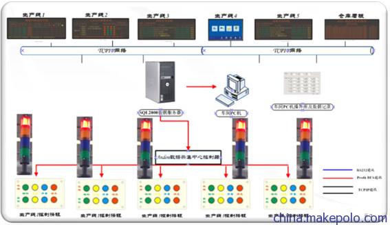 上海央达简易版安灯系统结构图