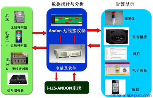 上海央达灵巧版安灯系统结构图