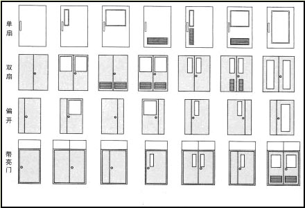 防火门图集