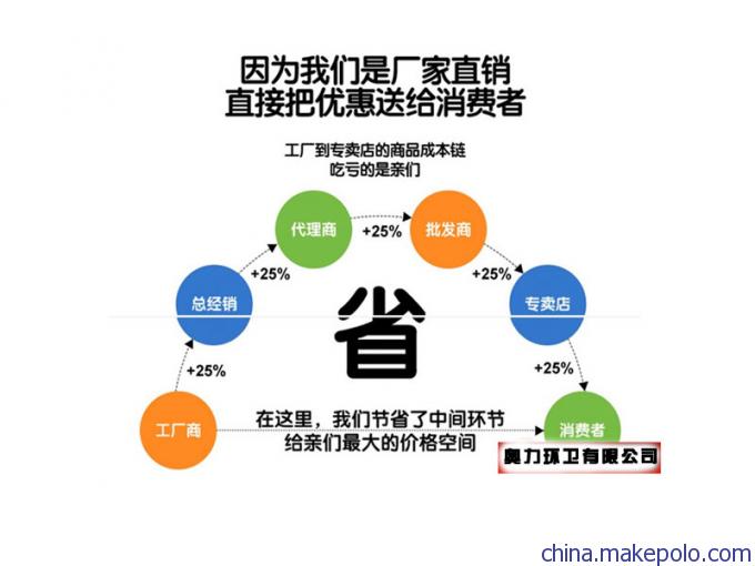 景德镇市方便实用扫路车