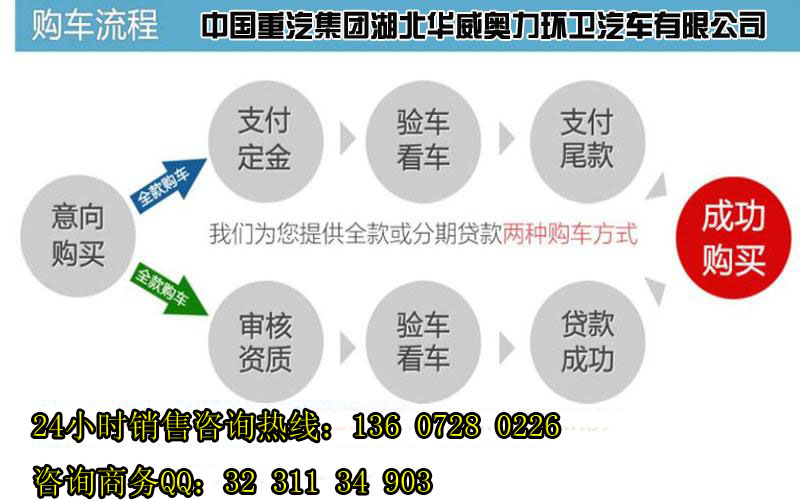 通化市全系洗扫车的外部装饰,简单款洗扫车