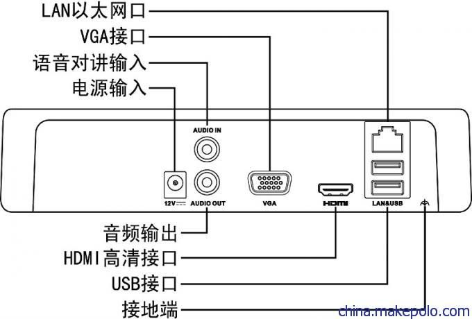 海康威视录像机简介图