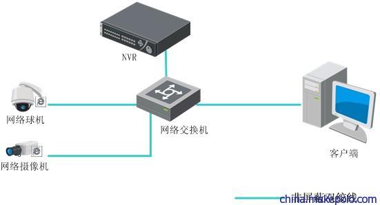 海康威视路线图