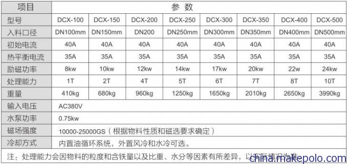 DCX型湿式全自动磁选机参数表