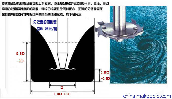 福建湖南湖北高速分散盘