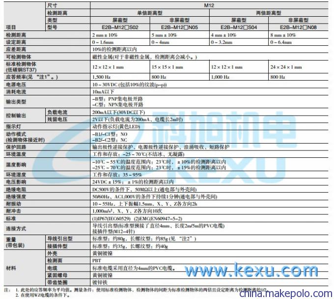 欧姆龙行程开关8104