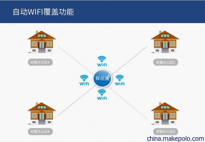 智慧养老智能电视系统 辉视品牌