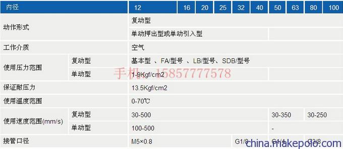 亚德客三明供应商SDAJS40X80-30，气缸连接件清远