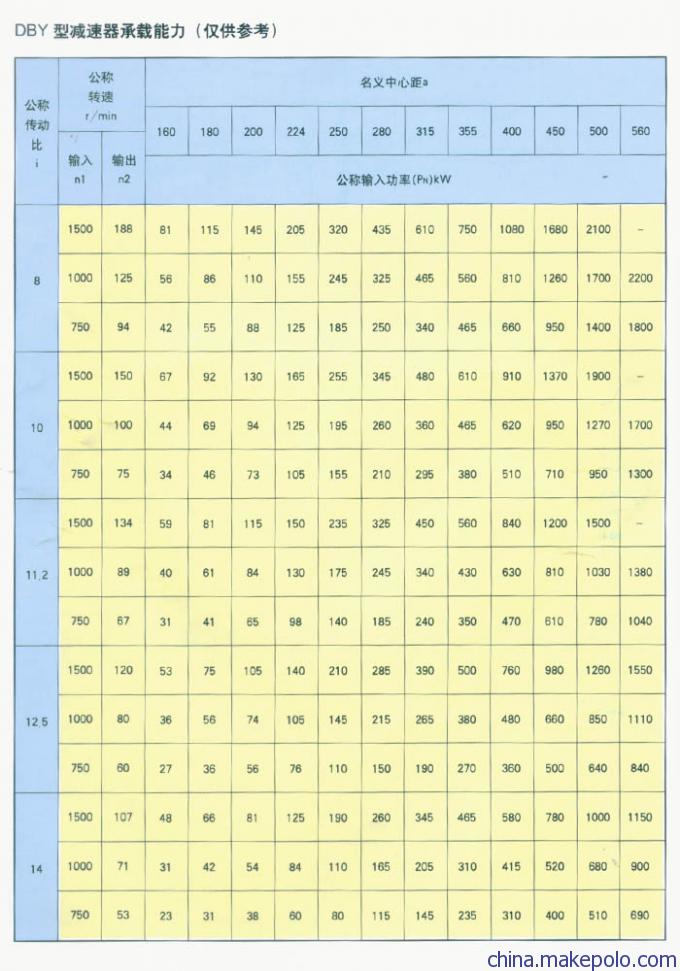 DBY、DCY硬齿面减速机价格