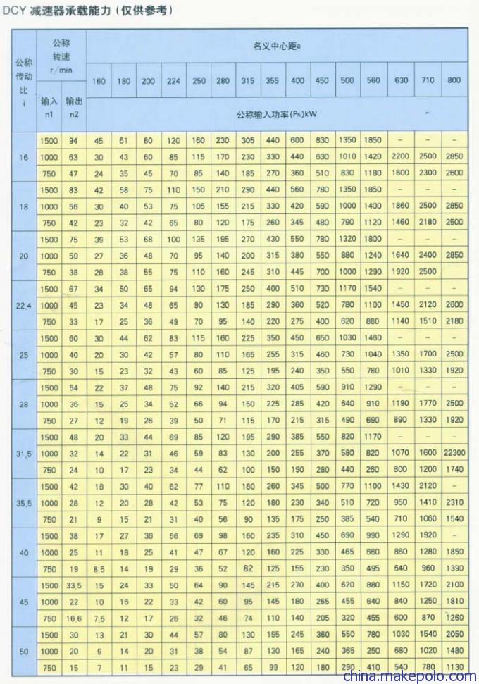 DBY、DCY硬齿面减速机价格