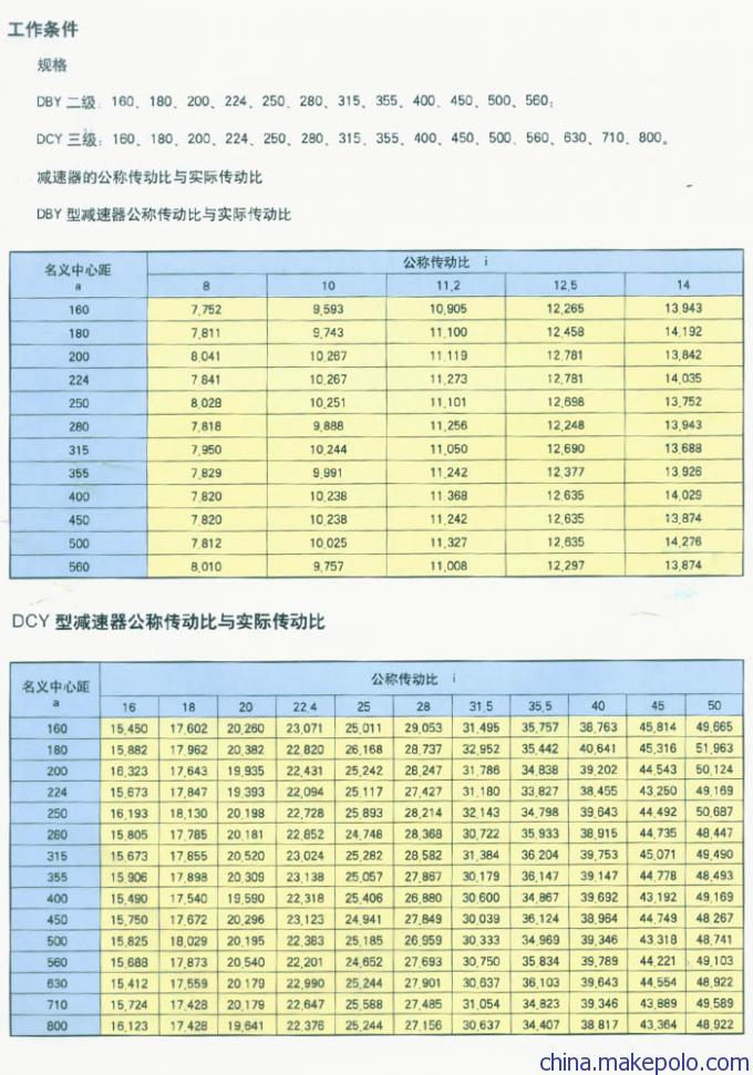 DBY、DCY硬齿面减速机价格