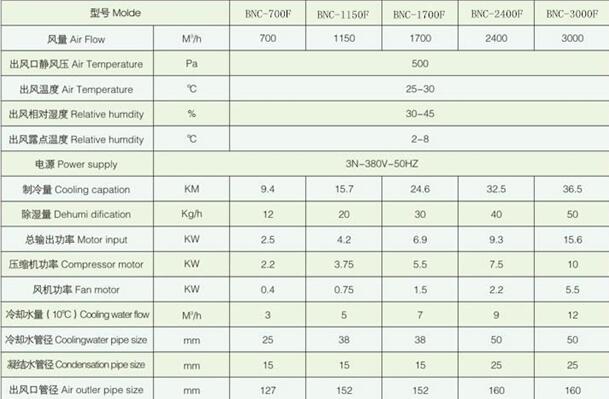 模具除湿机参数
