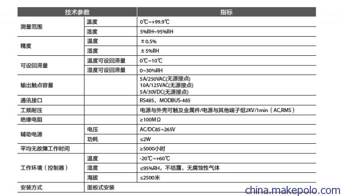 PMW10/PMW11智能温湿度控制器