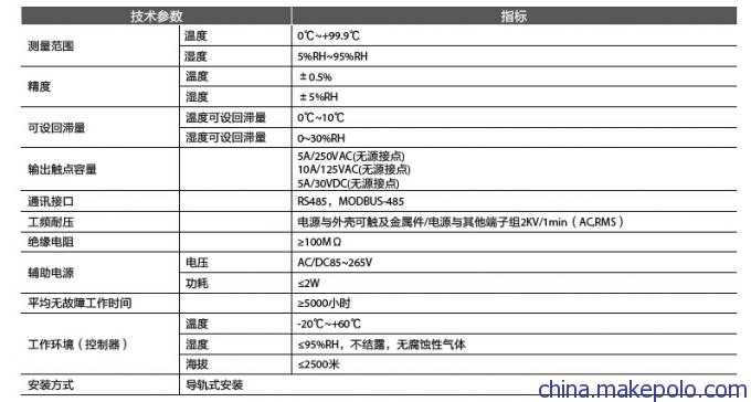 PMW10/PMW11智能温湿度控制器