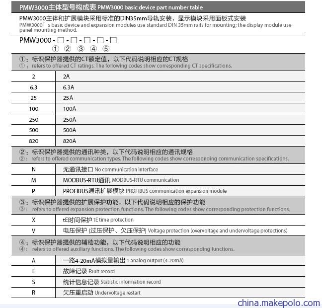 PMW3000低压电动机保护控制器