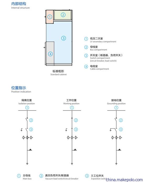 固体绝缘环网柜