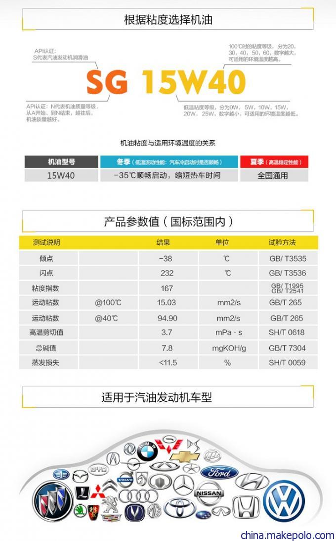 汽油机油属性 润滑油使用范围