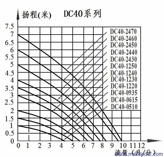 洗澡机水泵