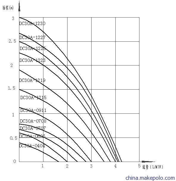 微型水泵