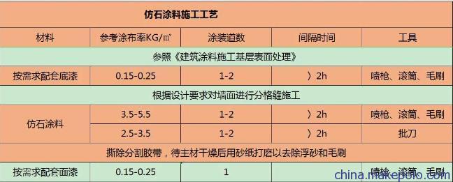 真石漆施工工艺图