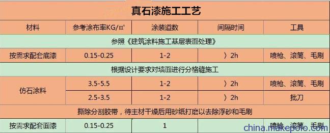 仿石涂料施工工艺